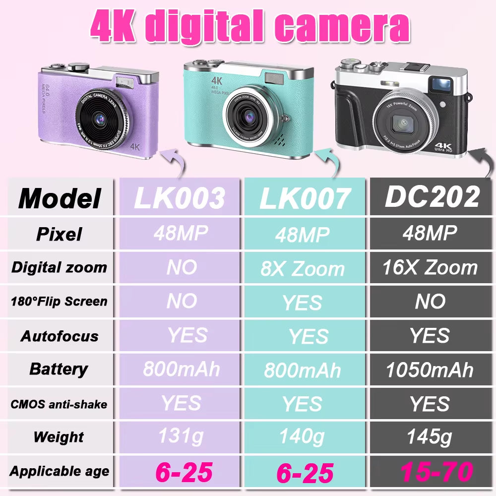 4K CCD 8X Digital Zoom Digital Camera for Student 48MP Compact Digital Photography Camera 180°Flip Screen Selfile Camera
